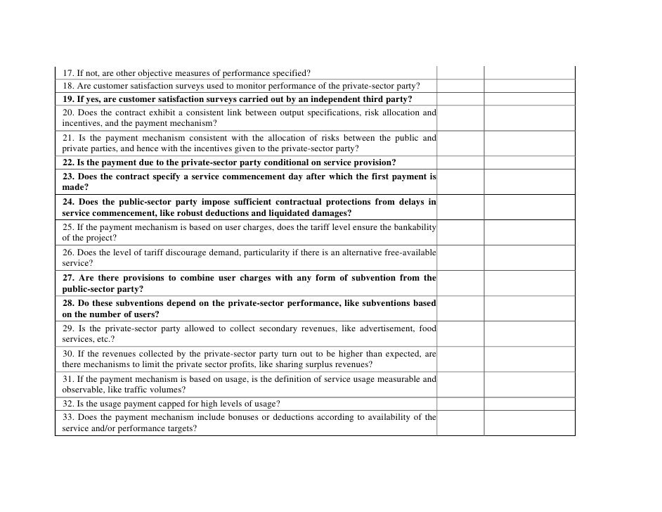 Best practices checklist