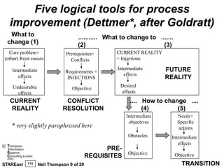 Five logical tools for process
     improvement (Dettmer*, after Goldratt)
     What to                               ........... What to change to .......
    change (1)                             (2)                             (3)
   Core problem+                     Prerequisites+       CURRENT REALITY
 (other) Root causes                   Conflicts          + Injections

       Intermediate                                       Intermediate       FUTURE
                                     Requirements +
          effects                                            effects
                                      INJECTIONS                             REALITY
       Undesirable                                         Desired
                                        Objective
         effects                                           effects
     CURRENT                         CONFLICT                  .... How to change ....
     REALITY                        RESOLUTION                      (4)        (5)
                                                              Intermediate          Needs+
                                                               objectives           Specific
       * very slightly paraphrased here                                             actions
                                                               Obstacles       Intermediate
    Thompson
                                                                                  effects
©                                                      PRE-
    information
    Systems                                                    Objective
    Consulting Limited                           REQUISITES                        Objective
    2003

STAREast          T15    Neil Thompson 9 of 29                                        TRANSITION
 