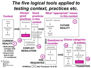 The five logical tools applied to
                      testing context, practices etc.
                         Always- Good               What “appropriate” means
    Context              good             practices                      in this context
                         practices in this          REALITY + Injections
            Root
                          “Prerequisites” context                                    3
           causes

                                                                   Intermediate
                                                                                      FUTURE
                                              Extremes
     Intermediate
                              Requirements                            effects         REALITY
        effects
                                             Sub-requirements
                                             (valid & invalid        Desired
           Effects                                                   effects
                               Objectives    assumptions)
                                             + INJECTIONS

    CURRENT              2a                                         Questions to Choice categories
    REALITY 1
                                   POSITIONING
                                   + Justifications                 consider             & actions
                                                                                         5a                  Choice
    • Methodology                                        2b         Intermediate                          categories +
      unhappy with             CONFLICT                           sub-prerequisites                        NEEDS +
                                                                                           Specific
      ( actions)             RESOLUTION                                                   actions
                                                                                                        INTERACTIONS
    • Unsure how
      best to test                                                   Obstacles                           Actions & sub-
      ( conditions)                                          4                          Intermediate      objectives
                                                                                            effects
                                                   PRE-           Sub-prerequisite
                                                                                                                          5b
©   Thompson                                                                                               Objectives
    information                              REQUISITES
    Systems                                                                                 Sub-
    Consulting Limited                                                                    objectives
    2003                       STAREast        T15    Neil Thompson 10 of 29                              TRANSITION
 