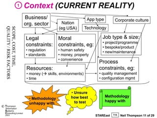 1   Context (CURRENT REALITY)
                                 Business/                            App type        Corporate culture
                                 org. sector         Nation
    QUALITY / RISK FACTORS
    SCOPE, COST, TIME,


                                                    (eg USA)         Technology

                                 Legal             Moral                     Job type & size:
                                                                             • project/programme
                                 constraints:      constraints, eg:          • bespoke/product
                                 • regulation      • human safety            • new/maintenance
                                 • standards       • money, property
                                                   • convenience
                                                                            Process
                                  Resources:                                constraints, eg:
                                  • money ( skills, environments)          • quality management
                                  • time                                    • configuration mgmt


                                                          • Unsure
                                                          how best               Methodology
                                   • Methodology
                                                            to test              happy with
                                   unhappy with
©   Thompson
    information
    Systems
    Consulting Limited
    2003                                                                  STAREast   T15   Neil Thompson 11 of 29
 