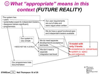 3     What “appropriate” means in this
             context (FUTURE REALITY)
 The system has:
 • users
                                                       Our user requirements
 • (potentially) expert & independent testers
                                                       are out of date and
 • designers (where significant)
                                                       were vague when written
 • programmers

                                                       We do have a good functional spec
                                                       and independent testers available

                        Our system is
                        very simple             We do need separate
                                                development & acceptance
                                                                                 V-model with
                                                test levels
                 • NEED NOT BE 4 LEVELS                                          only 3 levels:
                                                We don’t need a                   acceptance (v. consensus)
                                                separate                          system (v. spec)
                                                integration test level            unit (informal)



            Our programmers hate
            documentation
                                                                                               ©   Thompson
                                                                                                   information
                                                                                                   Systems
                                                                                                   Consulting Limited
STAREast   T15     Neil Thompson 16 of 29                                                          2003
 