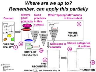 Where are we up to?
             Remember, can apply this partially
                         Always- Good         What “appropriate” means
    Context              good       practices            in this context
                         practices in this
                                    context                          3
                            Overall
                                                                            Specifics
                              Effectiveness
                                                 Can                       Can
                                                 stop                      stop         FUTURE
                                                                 Can       here         REALITY
                                                 here
                                                                 stop
                                   Efficiency
                                                                 here

    CURRENT              2a                                              Questions to Choice categories
    REALITY 1
                                                Positioning
                                                                         consider             & actions
                                                                                        5a
                                                               2b
                               CONFLICT
                              RESOLUTION

                                                                    4
                                                      PRE-                                                5b
©   Thompson
    information                                 REQUISITES
    Systems
    Consulting Limited
    2003                       STAREast           T15         Neil Thompson 17 of 29              TRANSITION
 