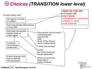 5a    Choices (TRANSITION lower level)
                                                                           USING ON THIS JOB
                                                                           a V-model with
  For each testing level:                                                  only 3 levels:
      Test against one basis                                                acceptance (v. consensus)
      or multiple?                                                          system (v. spec)
                                                                            unit (informal)
      Each basis formally CM-baselined,
      or loose CM?

      Each basis documented,
      partially verbal, or                If documented, what format(s)?
      wholly verbal?                      • natural language
                                          • pseudo-code
                                          • UML
                                          • ELHs, STDs, FDs etc
      Functional /                        • formal / mathematical
      non-functional
                                          If mixed, how manage?
      constituents?
                                          If verbal,
                                          how communicate and
                                          how get agreement?
      In what “language” and
      level of detail are                 Where non-functional,
      risks expressed?                    relationship to
                                          quality standards?                               ©   Thompson
                                                                                               information
                                                                                               Systems
                                                                                               Consulting Limited
STAREast   T15   Neil Thompson 19 of 29                                                        2003
 