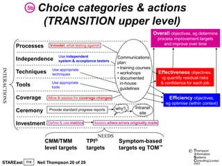 5b    Choice categories & actions
                         (TRANSITION upper level)
                                                                                        Overall objectives, eg determine
                                                                                             process improvement targets
                                                                                                and improve over time
               Processes     V-model: what testing against


                                  Use independent                  Communications
               Independence       system & acceptance testers
                                                                   plan:
                                                                   • training courses
INTERACTIONS




                              Use appropriate
               Techniques     techniques                           • workshops               Effectiveness objectives,
                                                                   • documented               rg quantify residual risks
               Tools          Use appropriate                        in-house                 & confidence for each job
                              tools                                  guidelines

               Coverage     Allow & assess for coverage changes                                   Efficiency objectives,
                                                                                                eg optimise (within context)
                                                                  why?       Intranet
               Ceremony      Provide standard progress reports
                                                                               site

               Investment   Define & use metrics       Assess where errors originally made


                                                         NEEDS
                           CMM/TMM                 TPI®             Symptom-based
                           level targets           targets          targets eg TOM™                             Thompson
                                                                                                            ©
                                                                                                                information
                                                                                                                Systems
                                                                                                                Consulting Limited
STAREast          T15   Neil Thompson 20 of 29                                                                  2003
 