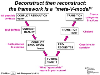 Deconstruct then reconstruct:
      the framework is a “meta-V-model”
All possible CONFLICT RESOLUTION                                  TRANSITION       Choice
    contexts upper                                                     upper    categories
                                                                                 & actions


   Your context       CURRENT                              TRANSITION
                       REALITY                                  lower          Choices



                             CONFLICT
     Each practice                                       PRE-             Questions to
                           RESOLUTION
       to examine                                        REQUISITES       consider
                                 lower



                                               FUTURE
                                              FUTURE
                                               REALITY
                                              REALITY
                                          What “appropriate”                    ©   Thompson
                                                                                    information
                                          means in your context                     Systems
                                                                                    Consulting Limited
STAREast   T15   Neil Thompson 26 of 29                                             2003
 