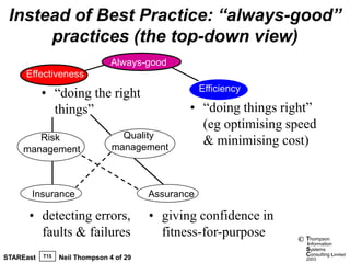 Instead of Best Practice: “always-good”
      practices (the top-down view)
                                Always-good
     Effectiveness
                                                     Efficiency
           • “doing the right
             things”                             • “doing things right”
                                                   (eg optimising speed
       Risk                       Quality
                                management
                                                   & minimising cost)
    management



       Insurance                         Assurance

      • detecting errors,                • giving confidence in
        faults & failures                  fitness-for-purpose     ©   Thompson
                                                                       information
                                                                       Systems
           T15                                                         Consulting Limited
STAREast         Neil Thompson 4 of 29                                 2003
 