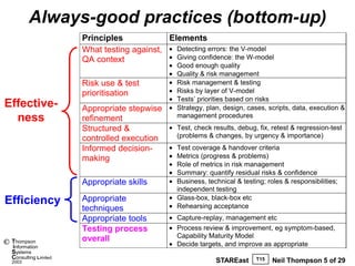 Always-good practices (bottom-up)
                         Principles            Elements
                         What testing against,   Detecting errors: the V-model
                         QA context              Giving confidence: the W-model
                                                   Good enough quality
                                                   Quality & risk management
                         Risk use & test           Risk management & testing
                         prioritisation            Risks by layer of V-model
                                                   Tests’ priorities based on risks
Effective-               Appropriate stepwise      Strategy, plan, design, cases, scripts, data, execution &
  ness                   refinement                management procedures
                         Structured &              Test, check results, debug, fix, retest & regression-test
                         controlled execution      (problems & changes, by urgency & importance)
                         Informed decision-        Test coverage & handover criteria
                         making                    Metrics (progress & problems)
                                                   Role of metrics in risk management
                                                   Summary: quantify residual risks & confidence
                         Appropriate skills        Business, technical & testing; roles & responsibilities;
                                                   independent testing
Efficiency               Appropriate               Glass-box, black-box etc
                         techniques                Rehearsing acceptance
                         Appropriate tools         Capture-replay, management etc
                         Testing process           Process review & improvement, eg symptom-based,
                         overall                   Capability Maturity Model
©   Thompson
    information                                    Decide targets, and improve as appropriate
    Systems
    Consulting Limited                                                        T15
    2003                                                        STAREast            Neil Thompson 5 of 29
 
