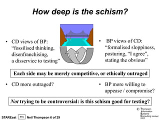 How deep is the schism?


  • CD views of BP:                         •    BP views of CD:
    “fossilised thinking,                       “formalised sloppiness,
    disenfranchising,                           posturing, “I agree”,
    a disservice to testing”                    stating the obvious”

      Each side may be merely competitive, or ethically outraged

  • CD more outraged?                       • BP more willing to
                                              appease / compromise?

    Not trying to be controversial: is this schism good for testing?
                                                              ©   Thompson
                                                                  information
                                                                  Systems
           T15                                                    Consulting Limited
STAREast         Neil Thompson 6 of 29                            2003
 