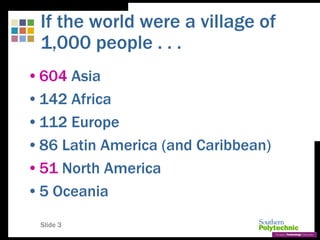 Slide 3
If the world were a village of
1,000 people . . .
•604 Asia
•142 Africa
•112 Europe
•86 Latin America (and Caribbean)
•51 North America
•5 Oceania
 