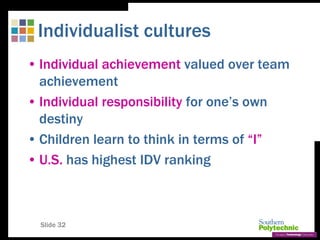 Slide 32
Individualist cultures
• Individual achievement valued over team
achievement
• Individual responsibility for one’s own
destiny
• Children learn to think in terms of “I”
• U.S. has highest IDV ranking
 