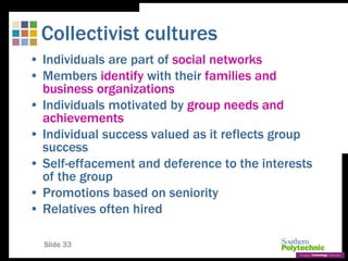 Slide 33
Collectivist cultures
• Individuals are part of social networks
• Members identify with their families and
business organizations
• Individuals motivated by group needs and
achievements
• Individual success valued as it reflects group
success
• Self-effacement and deference to the interests
of the group
• Promotions based on seniority
• Relatives often hired
 