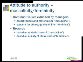 Slide 59
Attitude to authority –
masculinity/femininity
• Dominant values exhibited by managers
 assertiveness and materialism (“masculine”)
 concern for others, quality of life (“feminine”)
• Rewards
 based on material reward (“masculine”)
 based on quality of life rewards (“feminine”)
 