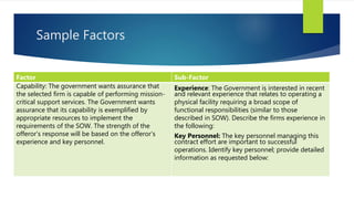 Sample Factors
Factor Sub-Factor
Capability: The government wants assurance that
the selected firm is capable of performing mission-
critical support services. The Government wants
assurance that its capability is exemplified by
appropriate resources to implement the
requirements of the SOW. The strength of the
offeror’s response will be based on the offeror’s
experience and key personnel.
Experience: The Government is interested in recent
and relevant experience that relates to operating a
physical facility requiring a broad scope of
functional responsibilities (similar to those
described in SOW). Describe the firms experience in
the following:
Key Personnel: The key personnel managing this
contract effort are important to successful
operations. Identify key personnel; provide detailed
information as requested below:
 