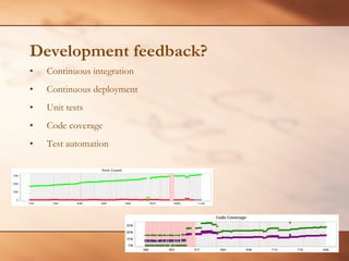 Development feedback? Continuous integration Continuous deployment Unit tests Code coverage Test automation 