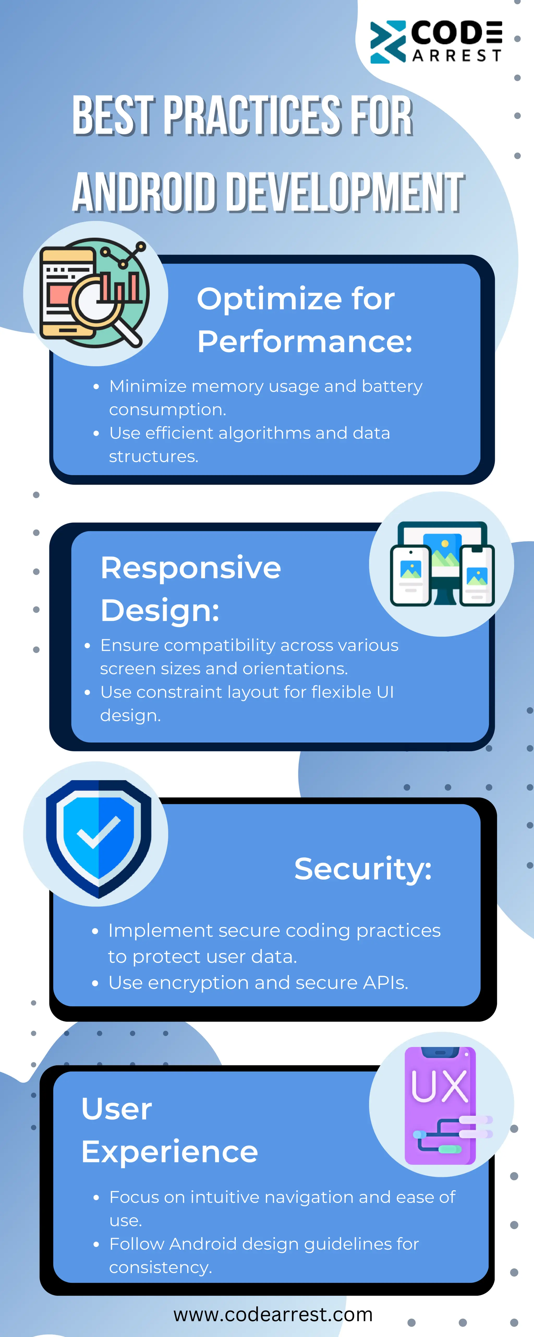 Best Practices for Android Development.pdf