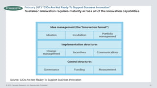 February 2013 “CIOs Are Not Ready To Support Business Innovation”

Sustained innovation requires maturity across all of the innovation capabilities

Source: CIOs Are Not Ready To Support Business Innovation
© 2013 Forrester Research, Inc. Reproduction Prohibited

10

 