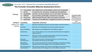 November 2012 “Assess Your Innovation Capability Maturity”

The Forrester Innovation Maturity Assessment (Cont.)

© 2012, Forrester Research, Inc. Reproduction Prohibited

 