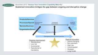 November 2012 “Assess Your Innovation Capability Maturity”

Sustained innovation bridges the gap between ongoing and disruptive change

Products/Services
Processes/Operations
Markets/Business Models
Organization/Governance

Ongoing improvement
•  Standardized
•  Low risk
•  Incremental
•  Operational or
mandatory

Radical Innovation
•  Game-changing
•  Non-standard
•  High risk
•  Unanticipated
•  Strategic
•  Large scale

 