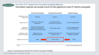 November 2012 “Assess Your Innovation Capability Maturity”

Innovation requires we accept a level of risk atypical to most IT metrics and goals

Source: Fuel Business Growth Via The BT Innovation Portfolio
© 2013 Forrester Research, Inc. Reproduction Prohibited

7

 
