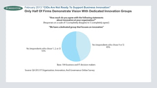 February 2013 “CIOs Are Not Ready To Support Business Innovation”

Only Half Of Firms Demonstrate Vision With Dedicated Innovation Groups

 