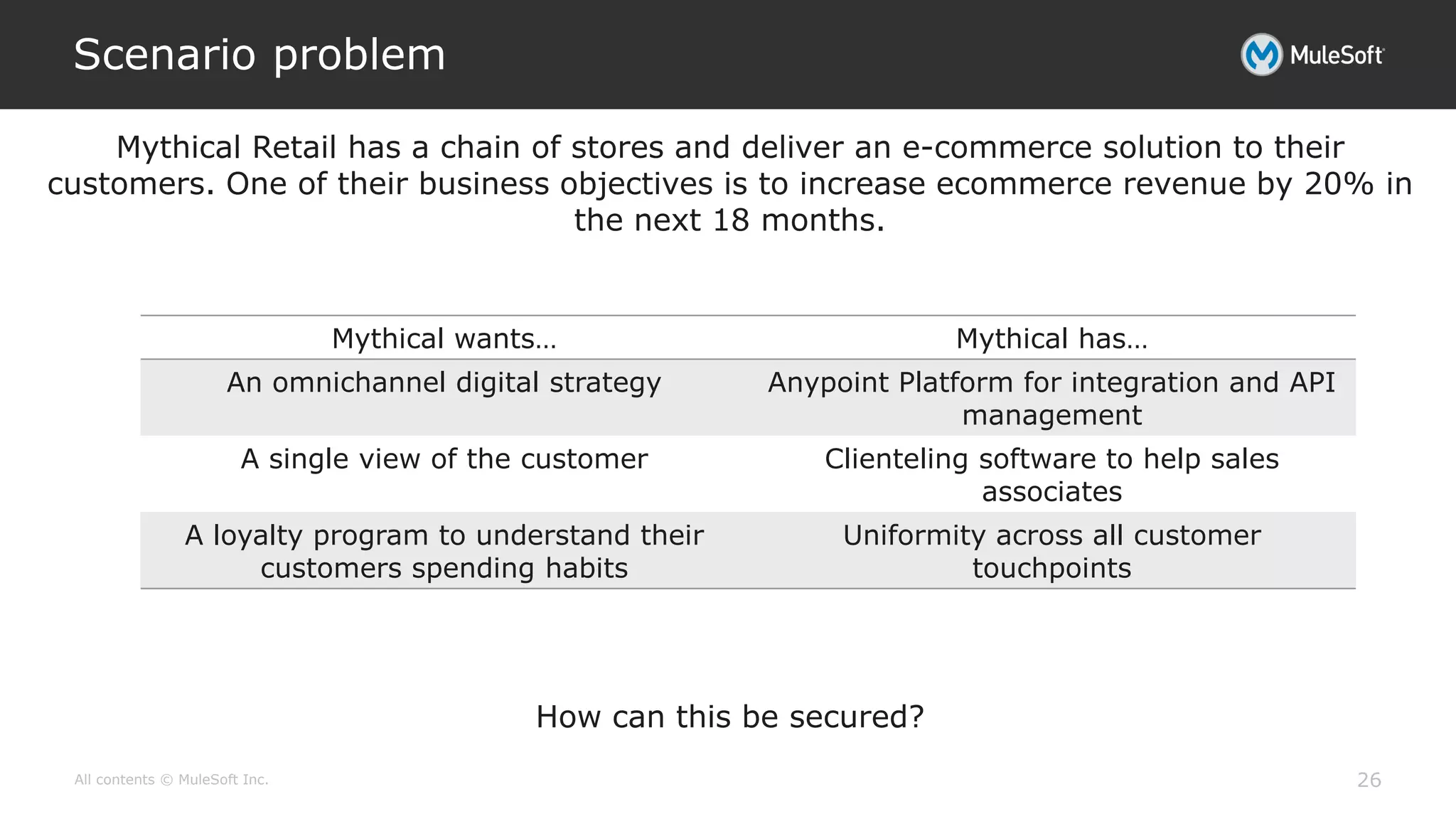 All contents © MuleSoft Inc.
Scenario problem
26
Mythical Retail has a chain of stores and deliver an e-commerce solution to their
customers. One of their business objectives is to increase ecommerce revenue by 20% in
the next 18 months.
Mythical wants… Mythical has…
An omnichannel digital strategy Anypoint Platform for integration and API
management
A single view of the customer Clienteling software to help sales
associates
A loyalty program to understand their
customers spending habits
Uniformity across all customer
touchpoints
How can this be secured?
 