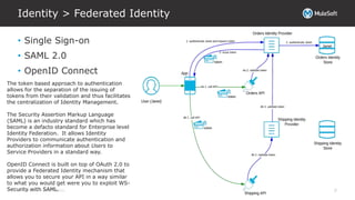 All contents © MuleSoft Inc.
Identity > Federated Identity
9
• Single Sign-on
• SAML 2.0
• OpenID Connect
The token based approach to authentication
allows for the separation of the issuing of
tokens from their validation and thus facilitates
the centralization of Identity Management.
The Security Assertion Markup Language
(SAML) is an industry standard which has
become a defacto standard for Enterprise level
Identity Federation. It allows Identity
Providers to communicate authentication and
authorization information about Users to
Service Providers in a standard way.
OpenID Connect is built on top of OAuth 2.0 to
provide a Federated Identity mechanism that
allows you to secure your API in a way similar
to what you would get were you to exploit WS-
Security with SAML.
 