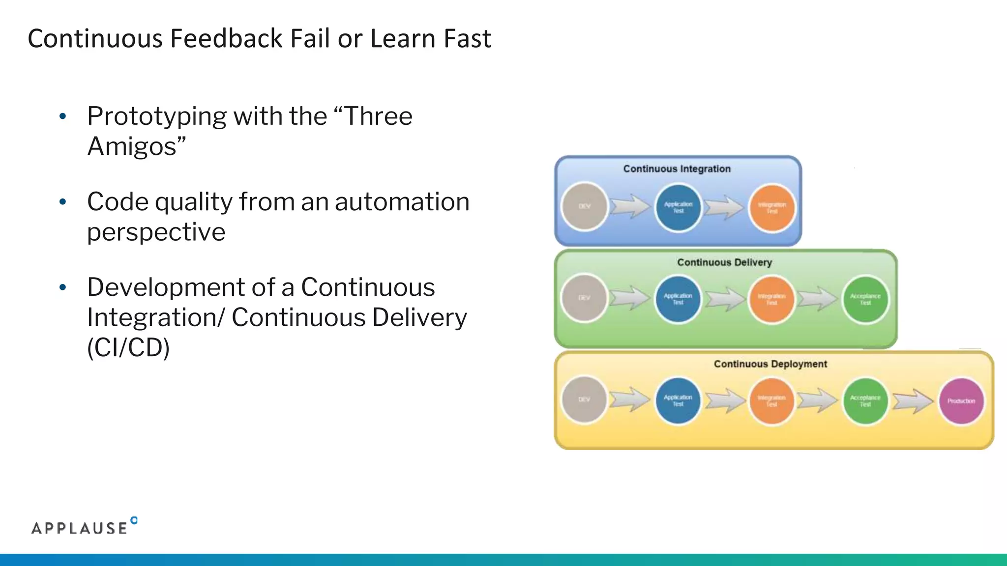 • Prototyping with the “Three
Amigos”
• Code quality from an automation
perspective
• Development of a Continuous
Integration/ Continuous Delivery
(CI/CD)
Continuous Feedback Fail or Learn Fast
 