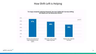 Best Practices for a Repeatable Shift-Left Commitment