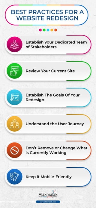 Best Practices For a Website Redesign (1).pdf
