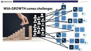 www.corestack.io
With GROWTH comes challenges