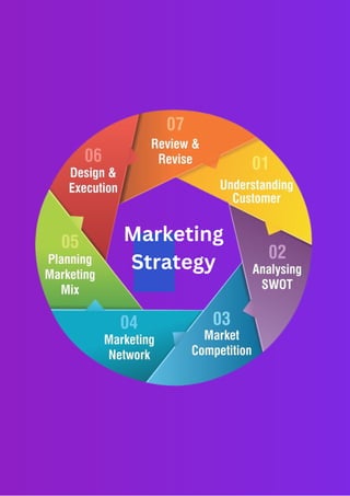 Marketing
Strategy
 