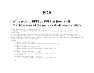 EDA	
  
•  Write	
  plots	
  to	
  HDFS	
  as	
  SVG	
  ﬁles	
  (text,	
  xml)	
  
•  Graphical	
  view	
  of	
  the	
  reduce	
  calcula?on	
  or	
  sta?s?c	
  
 <?xml version="1.0" standalone="no"?>
 <!DOCTYPE svg PUBLIC "-//W3C//DTD SVG 1.1//EN" "http://www.w3.org/Graphics/SVG/1.1/DTD/
 svg11.dtd">
 <svg style="stroke-linejoin:miter; stroke:black; stroke-width:2.5; text-anchor:middle;
 fill:none" xmlns="http://www.w3.org/2000/svg" font-family="Helvetica, Arial, FreeSans, Sans,
 sans, sans-serif" width="2000px" height="500px" version="1.1" xmlns:xlink="http://www.w3.org/
 1999/xlink" viewBox="0 0 2000 500">
 <defs>
     <clipPath id="Legend_0_clip">
         <rect x="1601.2" y="25" width="298.8" height="215" />
     </clipPath>
     <clipPath id="TimeSeries_0_clip">
         <rect x="240" y="25" width="1660" height="435" />
     </clipPath>
     <clipPath id="TimeSeries_10_clip">
         <rect x="240" y="25" width="1660" height="435" />
     </clipPath>
     <clipPath id="TimeSeries_11_clip">
         <rect x="240" y="25" width="1660" height="435" />
     …	
  
 