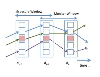 Exposure	
  Window	
  
                                      Monitor	
  Window	
  




dk-­‐2	
                 dk-­‐1	
              dk	
  
                                                              ?me	
     48	
  
 