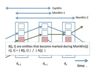 ExpWin	
  	
  
                                               MonWin	
  1	
  
                                                                         MonWin	
  2	
  




B[j,	
  t]	
  are	
  en??es	
  that	
  become	
  marked	
  during	
  MonWin[j]	
  
r[j,	
  t]	
  =	
  |	
  B[j,	
  t]	
  |	
  	
  /	
  	
  |	
  A[j]	
  	
  |	
  


       dk-­‐2	
                   dk-­‐1	
                      dk	
  
                                                                          ?me	
     50	
  
 