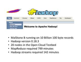 •    MalStone	
  B	
  running	
  on	
  10	
  Billion	
  100	
  byte	
  records	
  
•    Hadoop	
  version	
  0.18.3	
  
•    20	
  nodes	
  in	
  the	
  Open	
  Cloud	
  Testbed	
  
•    MapReduce	
  required	
  799	
  minutes	
  
•    Hadoop	
  streams	
  required	
  142	
  minutes	
  
 