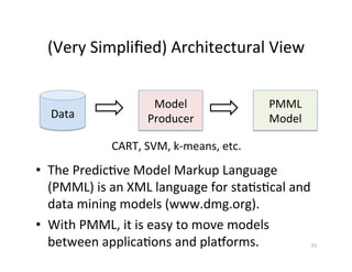 (Very	
  Simpliﬁed)	
  Architectural	
  View	
  


                              Model	
                        PMML	
  
   Data	
                    Producer	
                      Model	
  

                   CART,	
  SVM,	
  k-­‐means,	
  etc.	
  
•  The	
  Predic?ve	
  Model	
  Markup	
  Language	
  
   (PMML)	
  is	
  an	
  XML	
  language	
  for	
  sta?s?cal	
  and	
  
   data	
  mining	
  models	
  (www.dmg.org).	
  
•  With	
  PMML,	
  it	
  is	
  easy	
  to	
  move	
  models	
  
   between	
  applica?ons	
  and	
  plahorms.	
                          61	
  
 