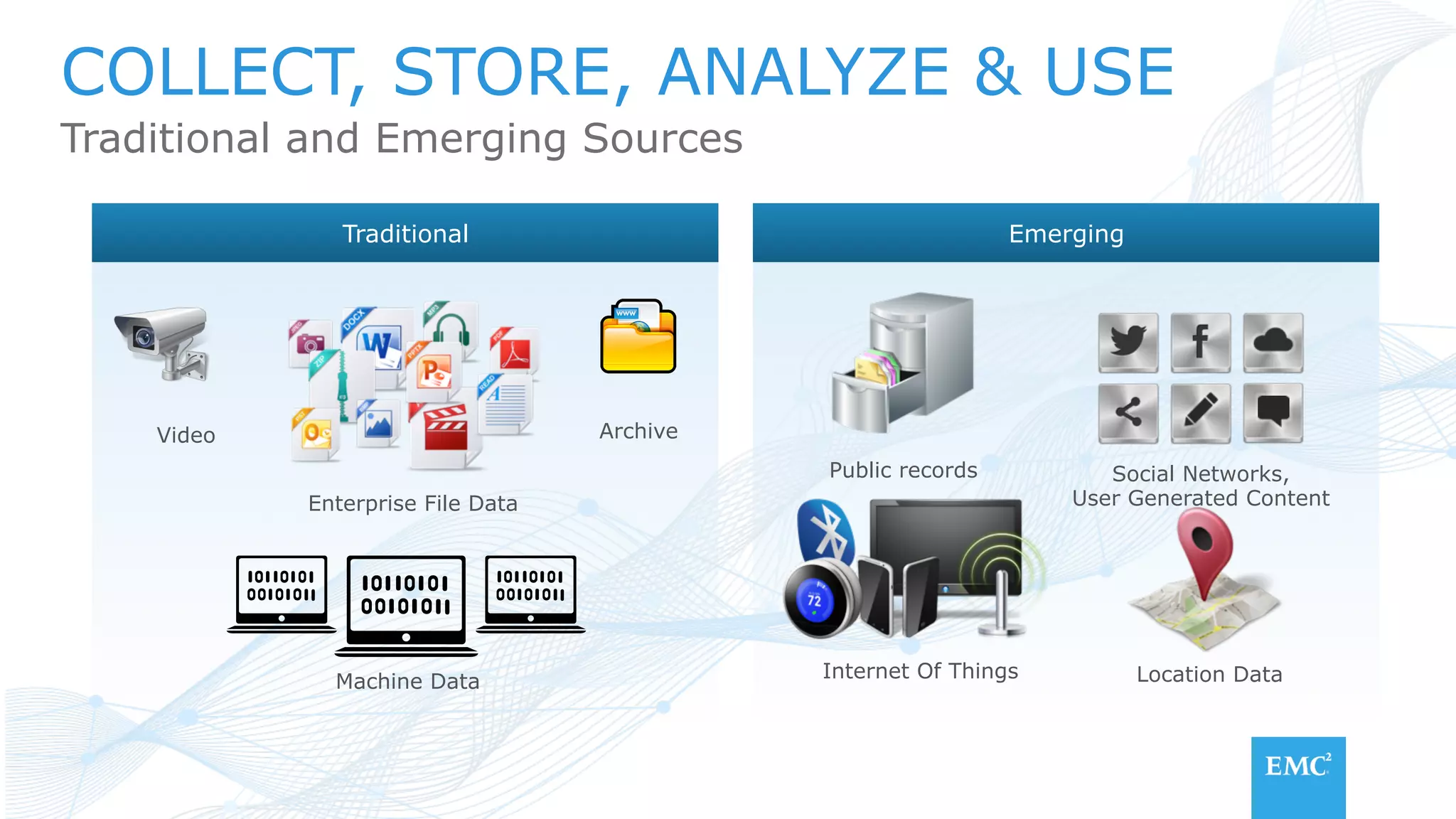 COLLECT, STORE, ANALYZE & USE
Traditional and Emerging Sources
Social Networks,
User Generated Content
Public records
Location DataInternet Of Things
Emerging
Enterprise File Data
Machine Data
Traditional
Video Archive
 