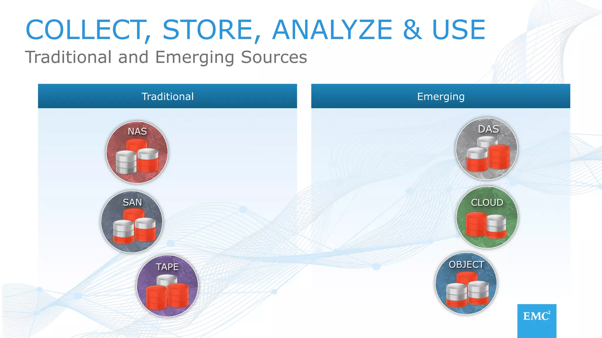 COLLECT, STORE, ANALYZE & USE
Traditional and Emerging Sources
EmergingTraditional
DAS
CLOUD
OBJECTTAPE
SAN
NAS
 