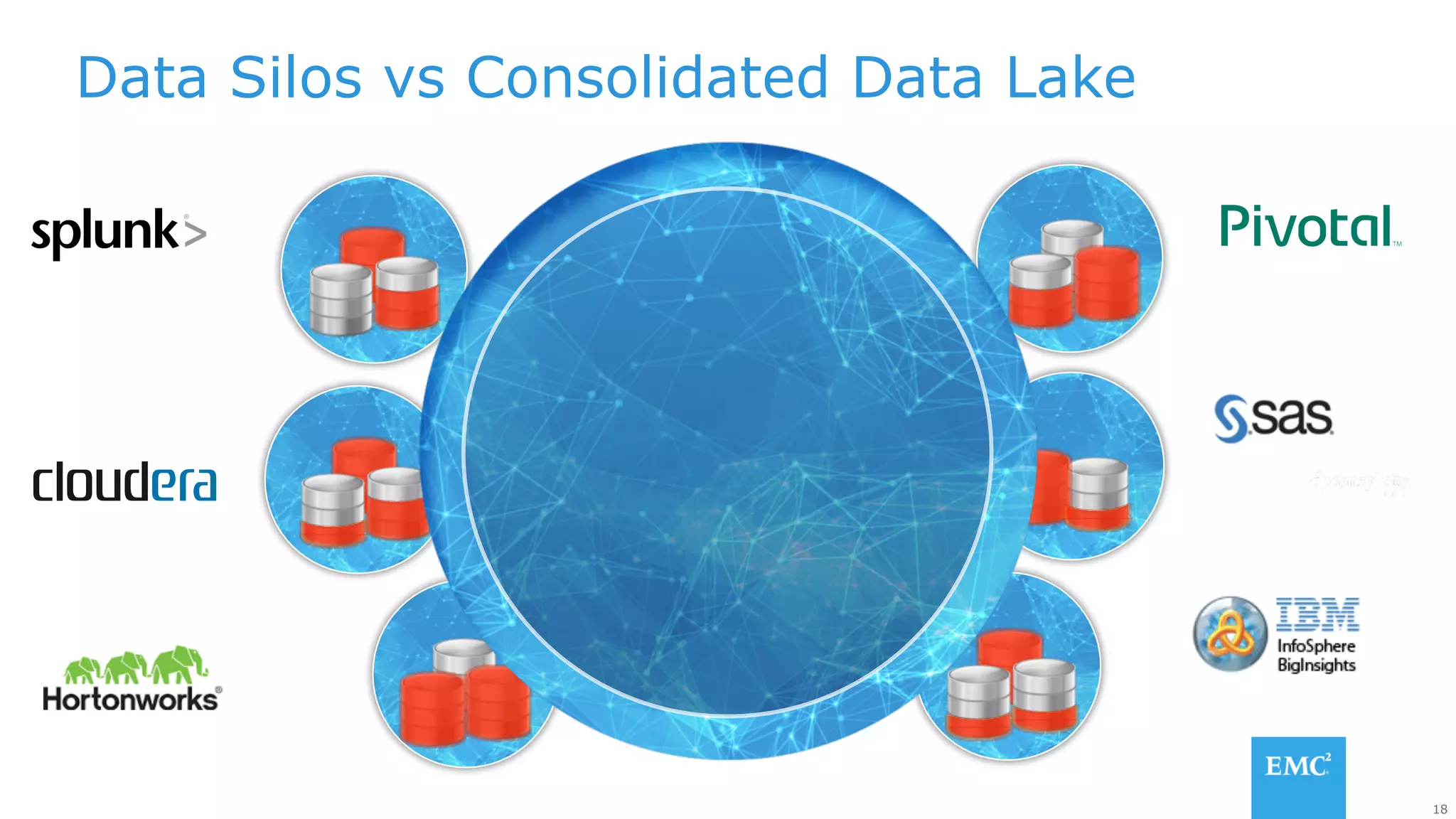 Isilon
Scale-Out
Data Lake
18
Data Silos vs Consolidated Data Lake
 