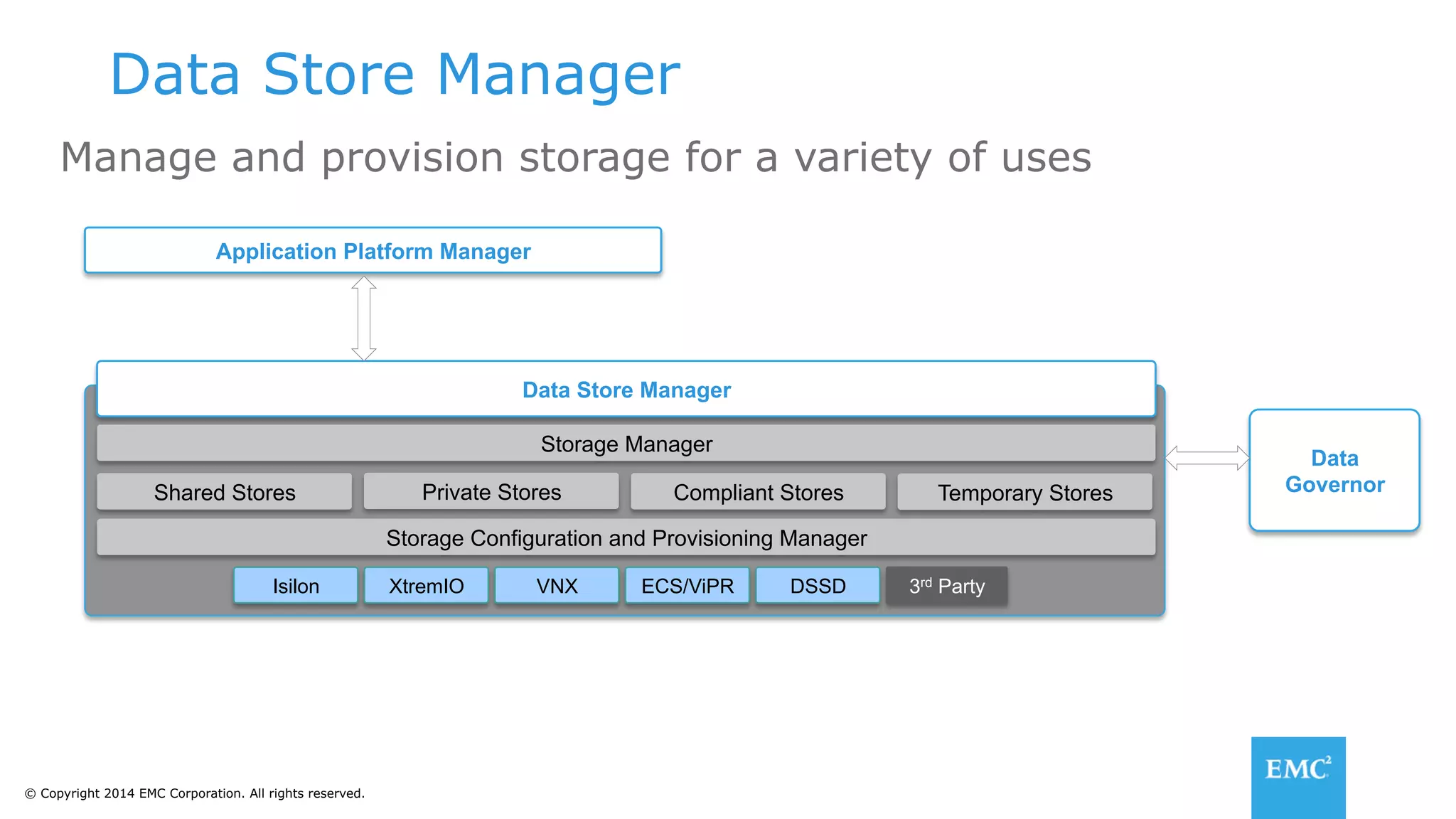 © Copyright 2014 EMC Corporation. All rights reserved.
Data Store Manager
Manage and provision storage for a variety of uses
Application Platform Manager
Data Store Manager
Storage Manager
Shared Stores
Data
GovernorPrivate Stores Compliant Stores Temporary Stores
3rd PartyIsilon XtremIO ECS/ViPR DSSDVNX
Storage Configuration and Provisioning Manager
 