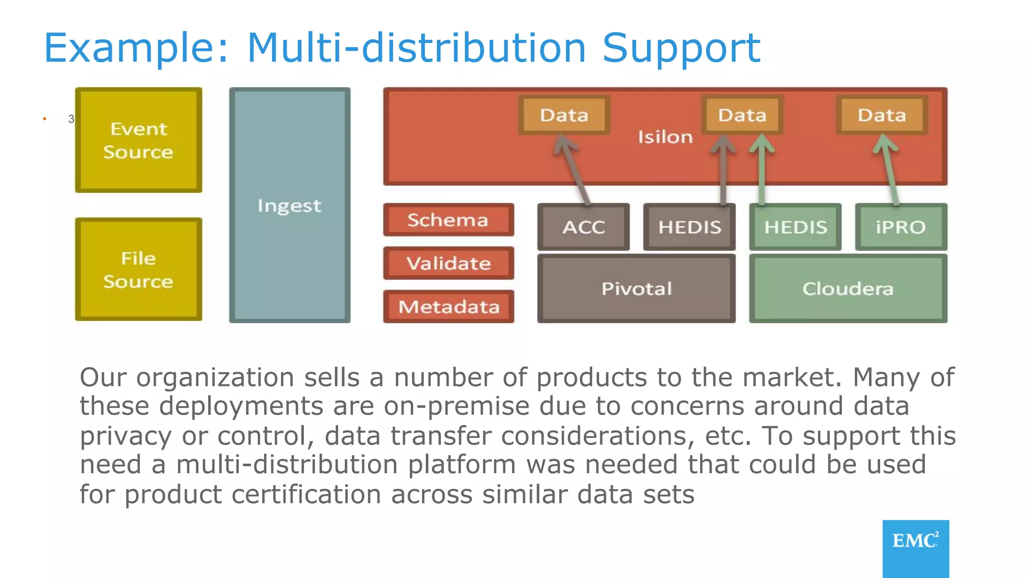 Example: Multi-distribution Support
•  37
Our organization sells a number of products to the market. Many of
these deployments are on-premise due to concerns around data
privacy or control, data transfer considerations, etc. To support this
need a multi-distribution platform was needed that could be used
for product certification across similar data sets
 