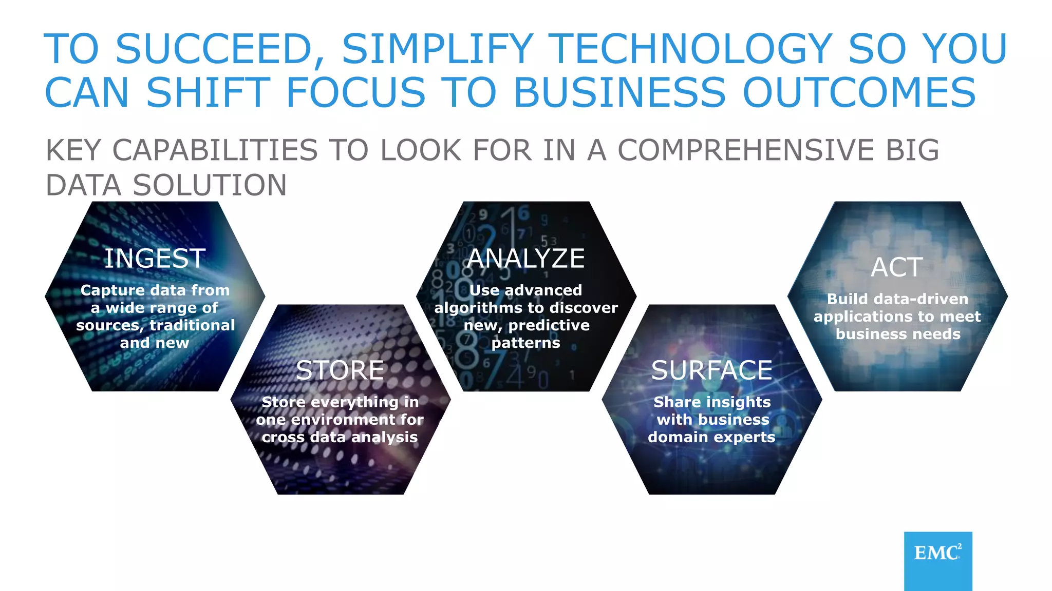 TO SUCCEED, SIMPLIFY TECHNOLOGY SO YOU
CAN SHIFT FOCUS TO BUSINESS OUTCOMES
KEY CAPABILITIES TO LOOK FOR IN A COMPREHENSIVE BIG
DATA SOLUTION
INGEST
Capture data from
a wide range of
sources, traditional
and new
STORE
Store everything in
one environment for
cross data analysis
ANALYZE
Use advanced
algorithms to discover
new, predictive
patterns
SURFACE
Share insights
with business
domain experts
ACT
Build data-driven
applications to meet
business needs
 