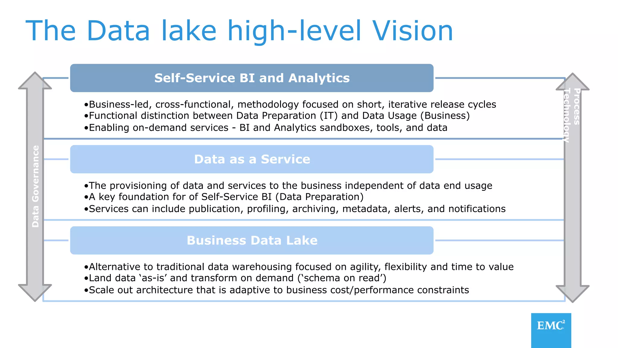 The Data lake high-level Vision
• Business-led, cross-functional, methodology focused on short, iterative release cycles
• Functional distinction between Data Preparation (IT) and Data Usage (Business)
• Enabling on-demand services - BI and Analytics sandboxes, tools, and data
Self-Service BI and Analytics
• The provisioning of data and services to the business independent of data end usage
• A key foundation for of Self-Service BI (Data Preparation)
• Services can include publication, profiling, archiving, metadata, alerts, and notifications
Data as a Service
• Alternative to traditional data warehousing focused on agility, flexibility and time to value
• Land data ‘as-is’ and transform on demand (‘schema on read’)
• Scale out architecture that is adaptive to business cost/performance constraints
Business Data Lake
Process
Technology
DataGovernance
 