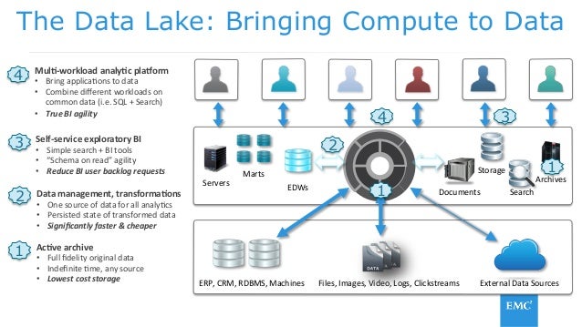 data lake platform Best Practices For Building and Operating A Managed Data Lake - Stamp… data lake platform Best Practices For Building and Operating A Managed Data Lake - Stamp…