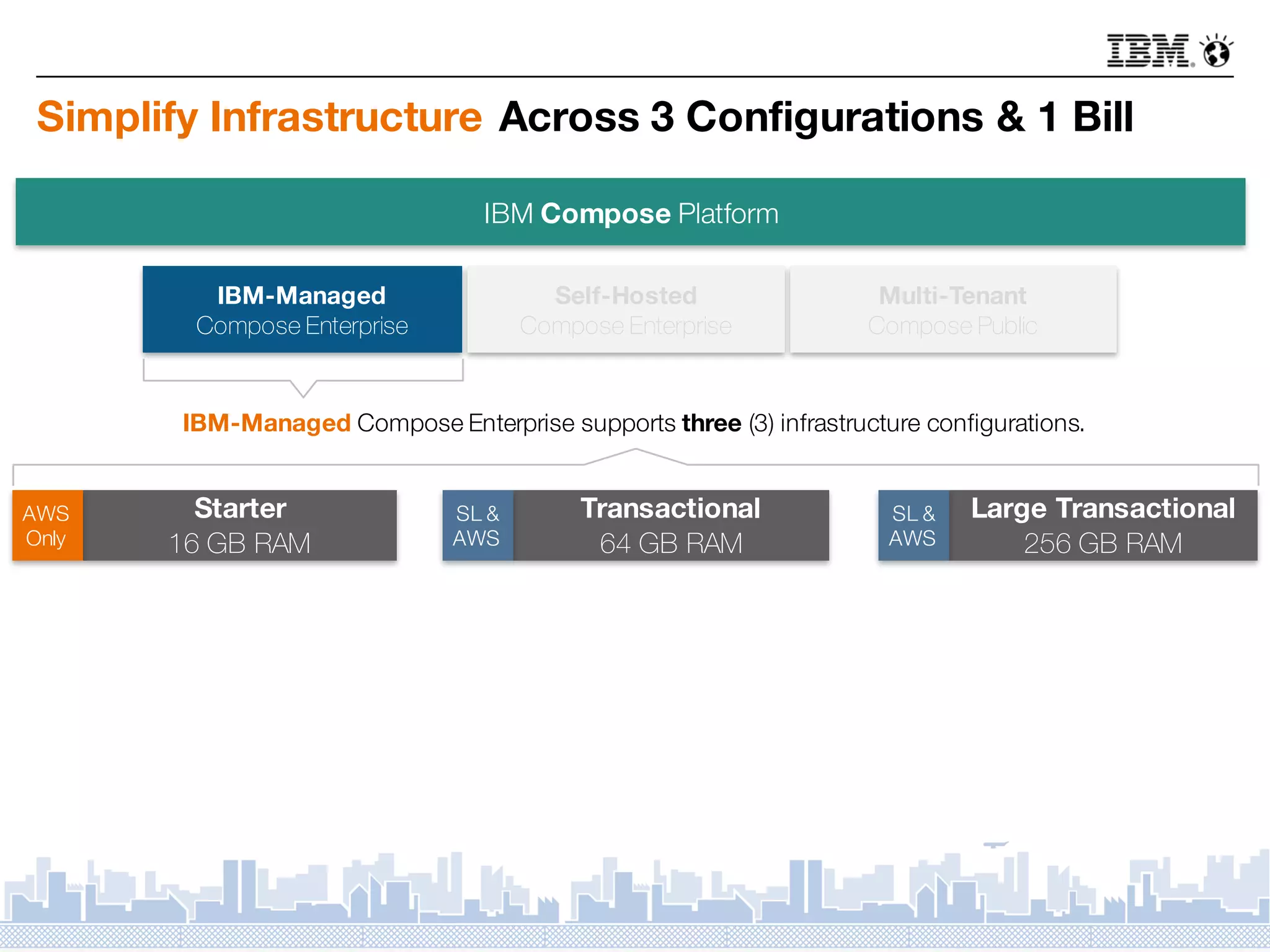Simplify Infrastructure Across 3 Configurations & 1 Bill
IBM Compose Platform
Self-Hosted
Compose Enterprise
Multi-Tenant
Compose Public
IBM-Managed
Compose Enterprise
Starter
16 GB RAM
Transactional
64 GB RAM
Large Transactional
256 GB RAM
IBM-Managed Compose Enterprise supports three (3) infrastructure configurations.
AWS
Only
SL &
AWS
SL &
AWS
 