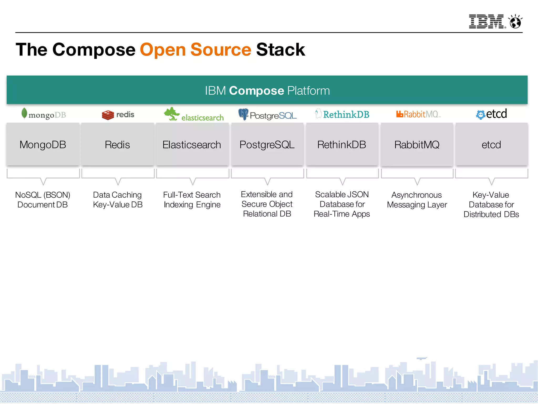 The Compose Open Source Stack
IBM Compose Platform
Key-Value
Database for
Distributed DBs
etcd
NoSQL (BSON)
Document DB
MongoDB
Data Caching
Key-Value DB
Redis
Scalable JSON
Database for
Real-Time Apps
RethinkDB
Asynchronous
Messaging Layer
RabbitMQ
Extensible and
Secure Object
Relational DB
PostgreSQL
Full-Text Search
Indexing Engine
Elasticsearch
 