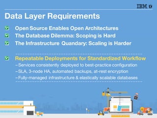 q Open Source Enables Open Architectures
q The Database Dilemma: Scoping is Hard
q The Infrastructure Quandary: Scaling is Harder
q Repeatable Deployments for Standardized Workflow
–Services consistently deployed to best-practice configuration
–SLA, 3-node HA, automated backups, at-rest encryption
–Fully-managed infrastructure & elastically scalable databases
Data Layer Requirements
 