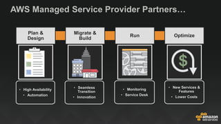 AWS Managed Service Provider Partners…
• Seamless
Transition
• Innovation
Migrate &
Build
• Monitoring
• Service Desk
Run
...