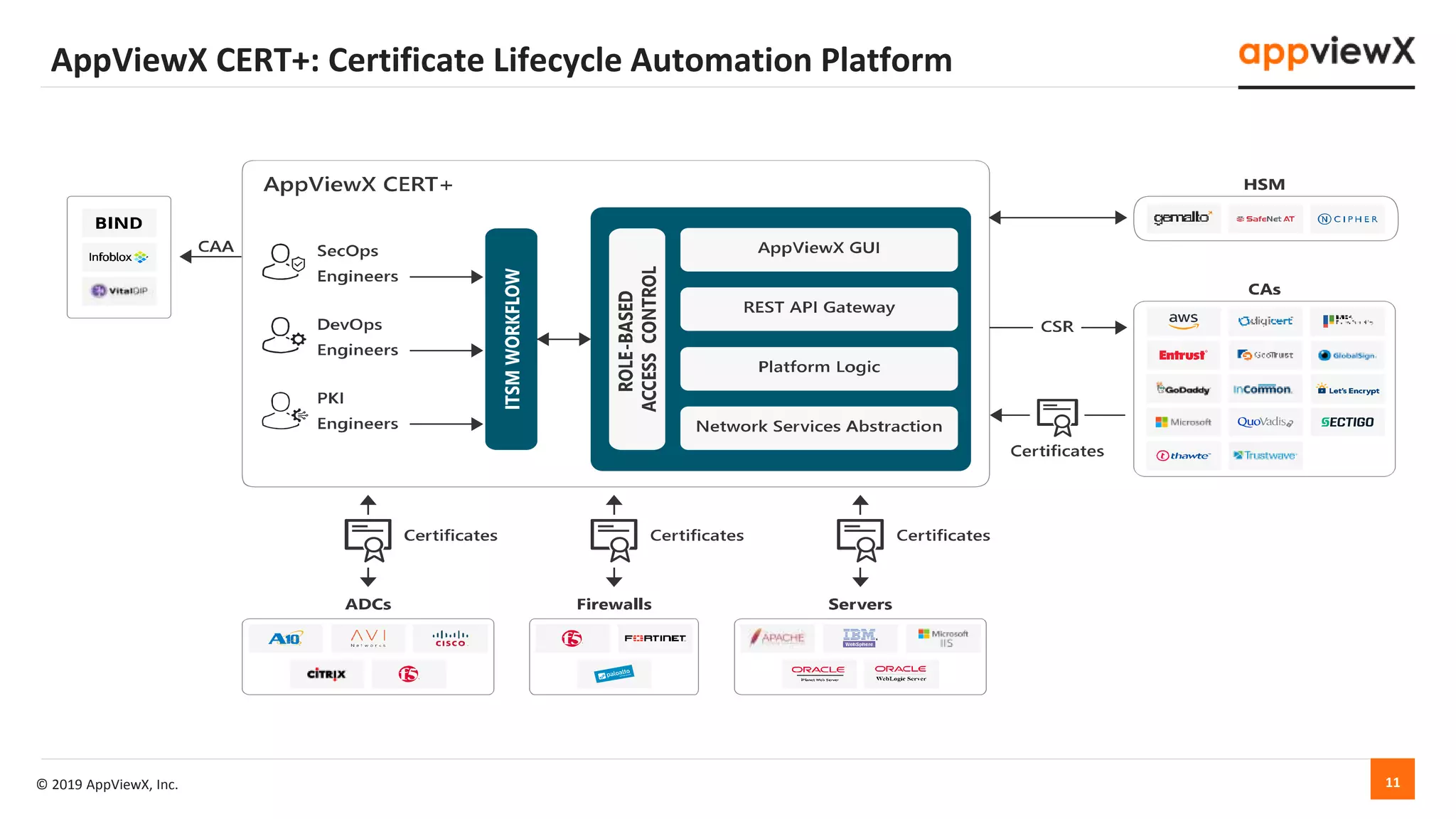 Best Practices For Certificate Management Pptx