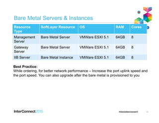 Bare Metal Servers & Instances
Resource
Type
SoftLayer Resource OS RAM Cores
Management
Server
Bare Metal Server VMWare ESXI 5.1 64GB 8
Gateway
Server
Bare Metal Server VMWare ESXI 5.1 64GB 8
IIB Server Bare Metal Instance VMWare ESXI 5.1 64GB 8
15
Best Practice:
While ordering, for better network performance – Increase the port uplink speed and
the port speed. You can also upgrade after the bare metal is provisioned to you
 